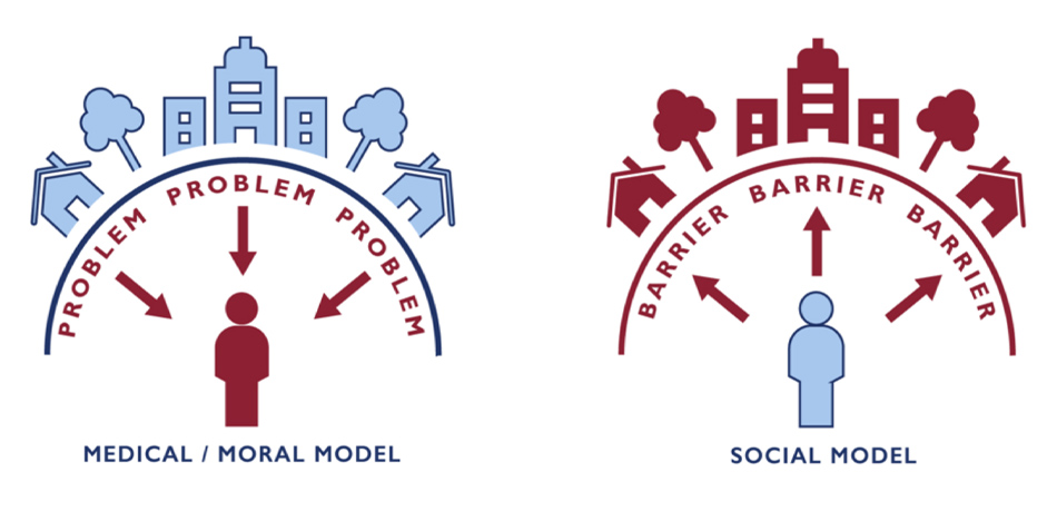 A graphic depicts the differences between the medical and social models of disability.