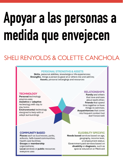 «Apoyar a las personas a medida que envejecen: guía para utilizar Charting the LifeCourse». Los autores son Sheli Renyolds y Colette Canchola. Debajo del título, hay un colorido diagrama en forma de estrella con cinco secciones etiquetadas: fortalezas y activos personales, relaciones, requisitos específicos, comunidad y tecnología. Cada sección contiene una breve descripción. Por ejemplo, la sección Tecnología trata sobre tecnología personal, tecnología de asistencia y tecnología medioambiental. La sección Relaciones destaca a la familia, los amigos y los conocidos. El diseño general es limpio e informativo, y utiliza una combinación de texto negro y de color para resaltar los elementos importantes.