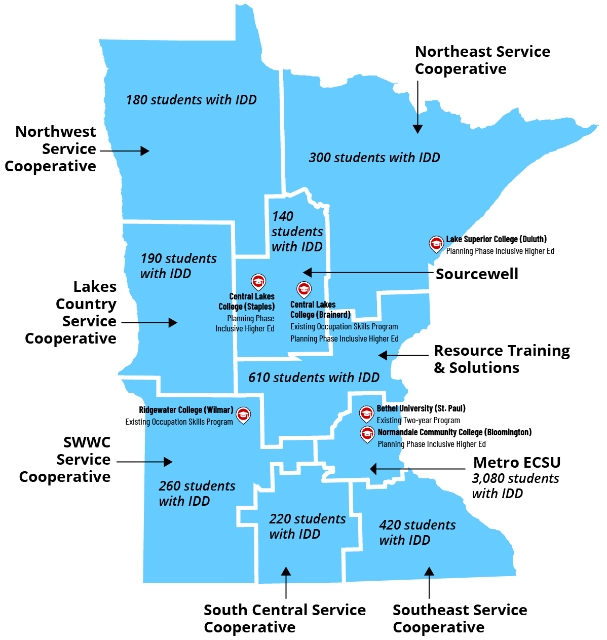 This is a map of Minnesota's inclusive higher education landscape. It shows the Minnesota Service Cooperatives and the number of prospective college students with IDD who live in those parts of the state. The map also shows the inclusive higher education offerings at various colleges around Minnesota.