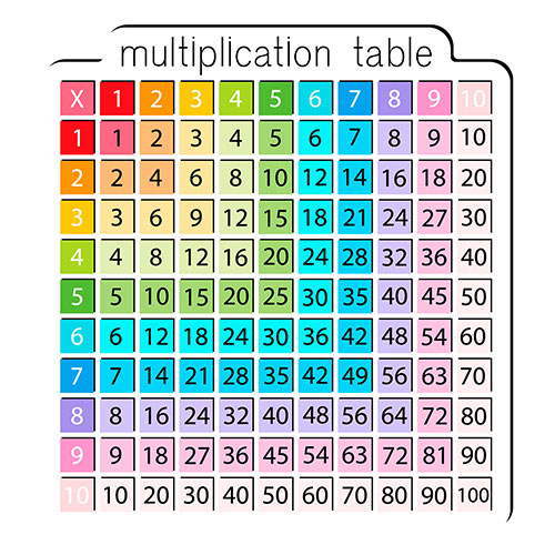 A multiplication table