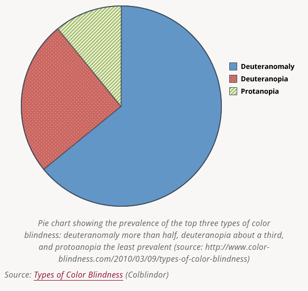 Example of figure with accessible color contrast