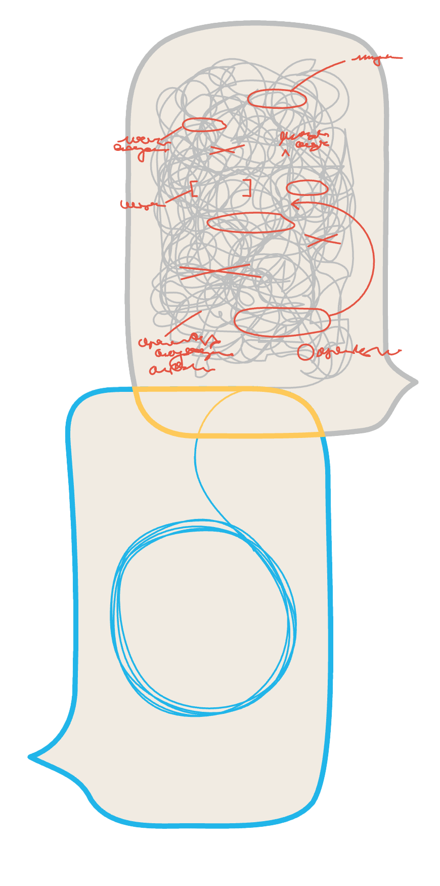 Un gráfico muestra dos bocadillos que representan el acto de tomar ideas complejas y hacerlas más claras. Uno es un enredo desordenado de líneas y marcas rojas. El otro es una cadena organizada de círculos concéntricos.